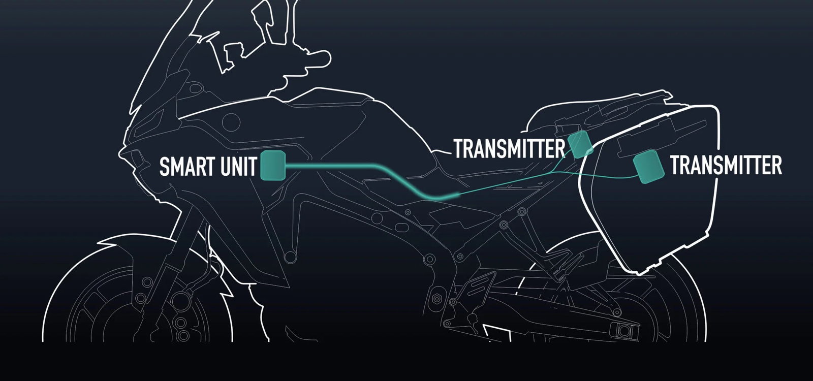 Shad creates keyless and wireless motorcycle luggage