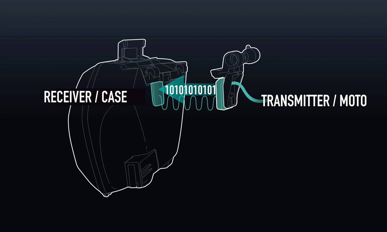 Shad creates keyless and wireless motorcycle luggage