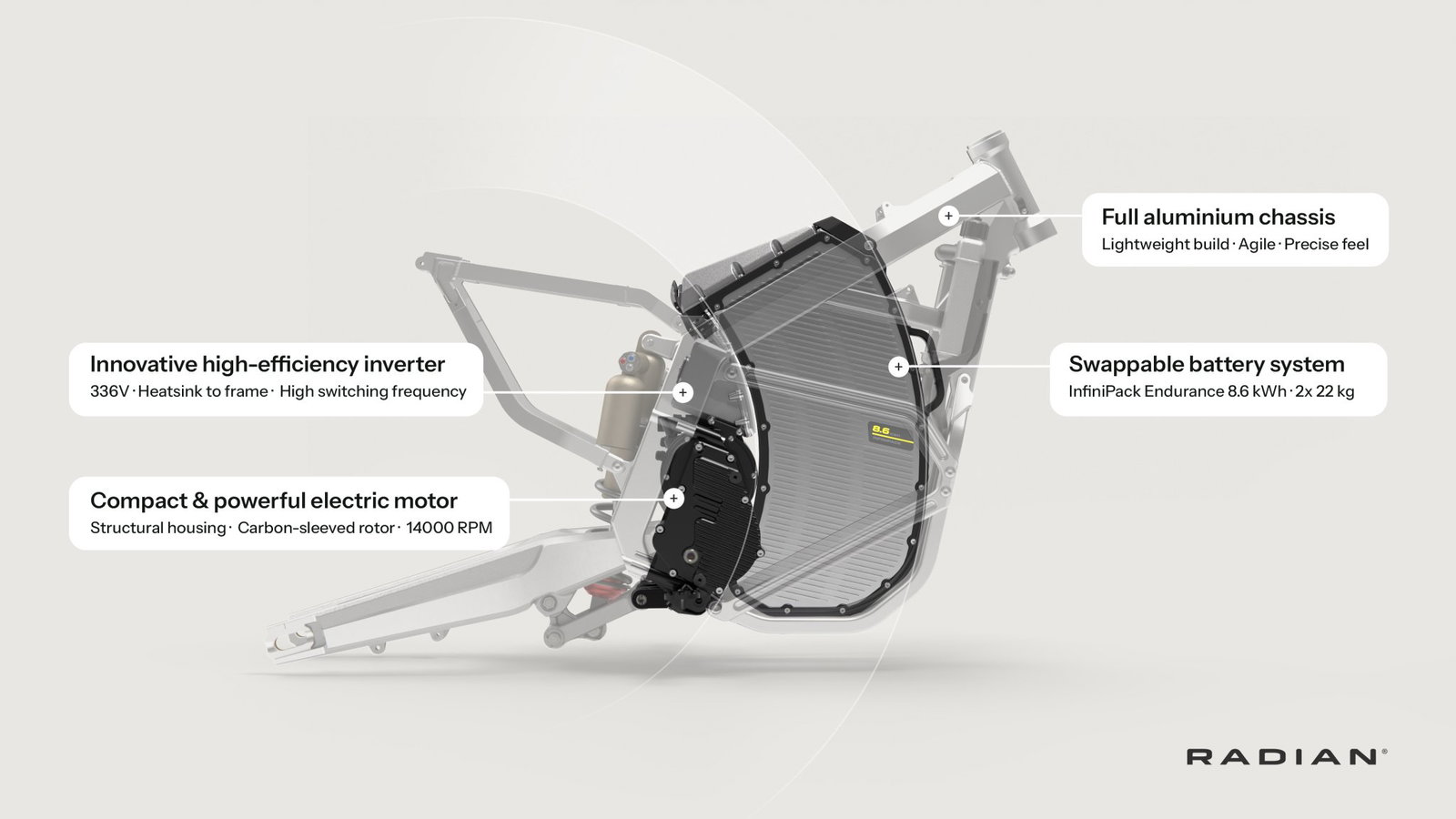 The battery, chassis, and motor of the Radian EXR