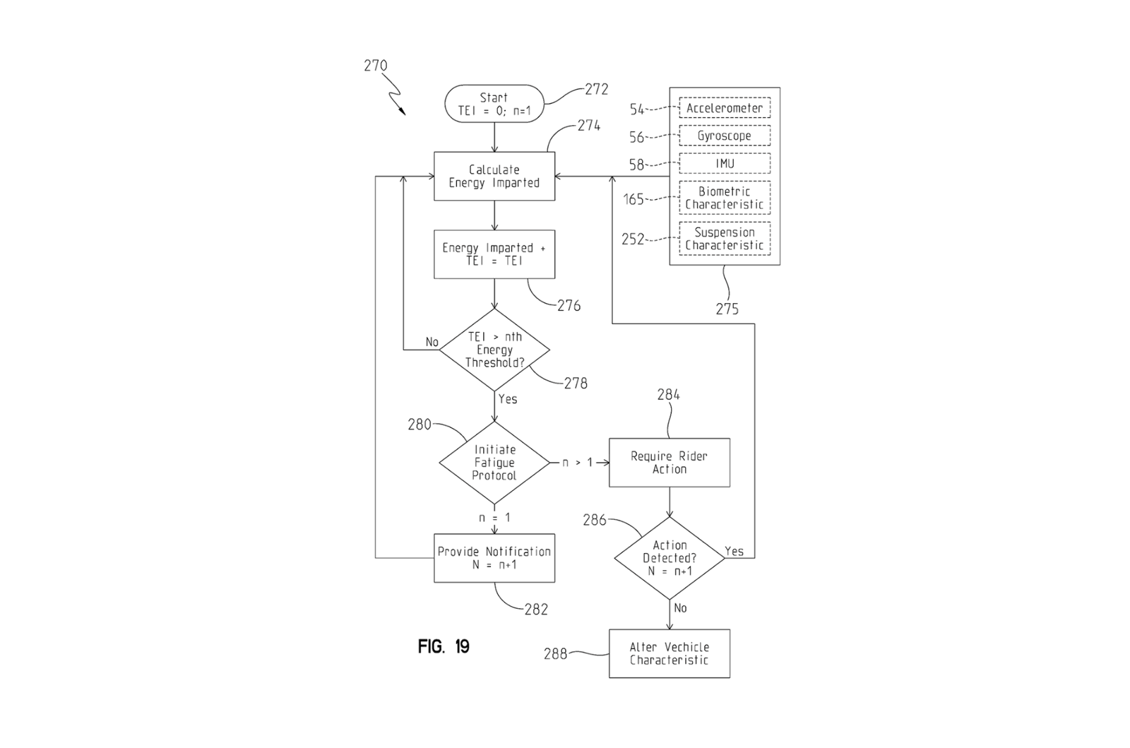 A Polaris patent
