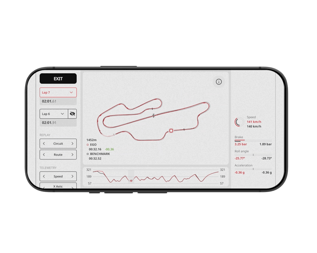 Data via the Brembo TrackTribe system.