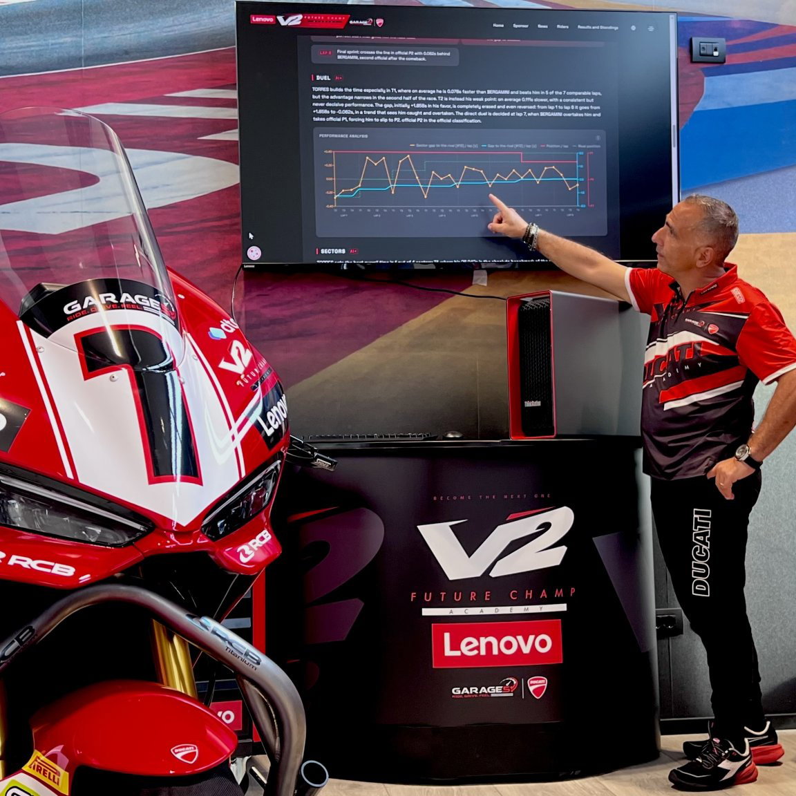 The Lenovo performance dashboard