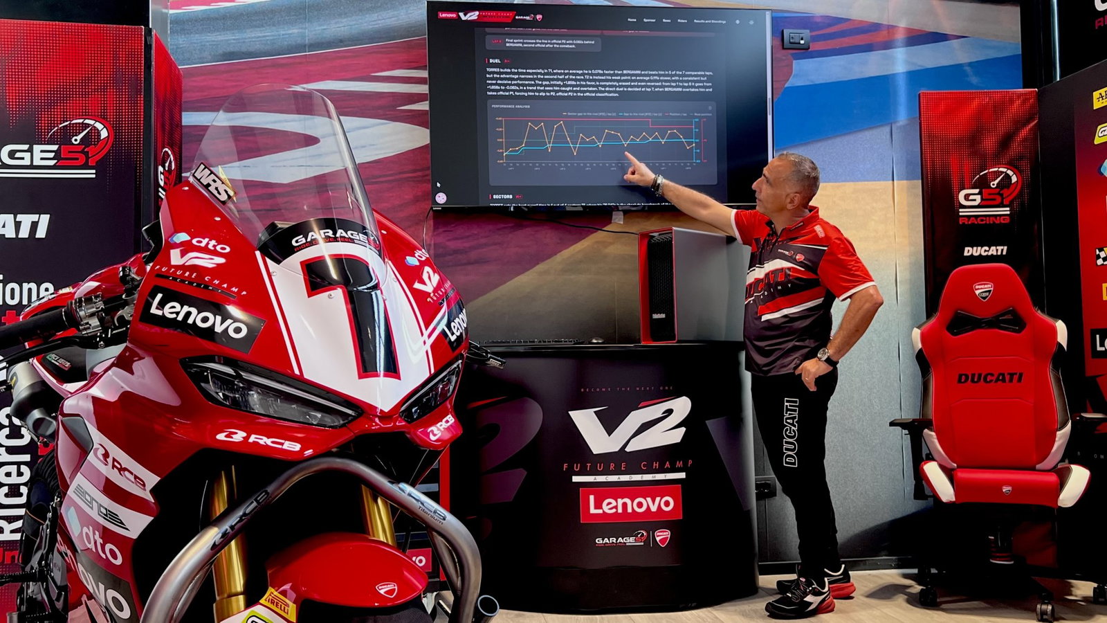 The Lenovo performance dashboard