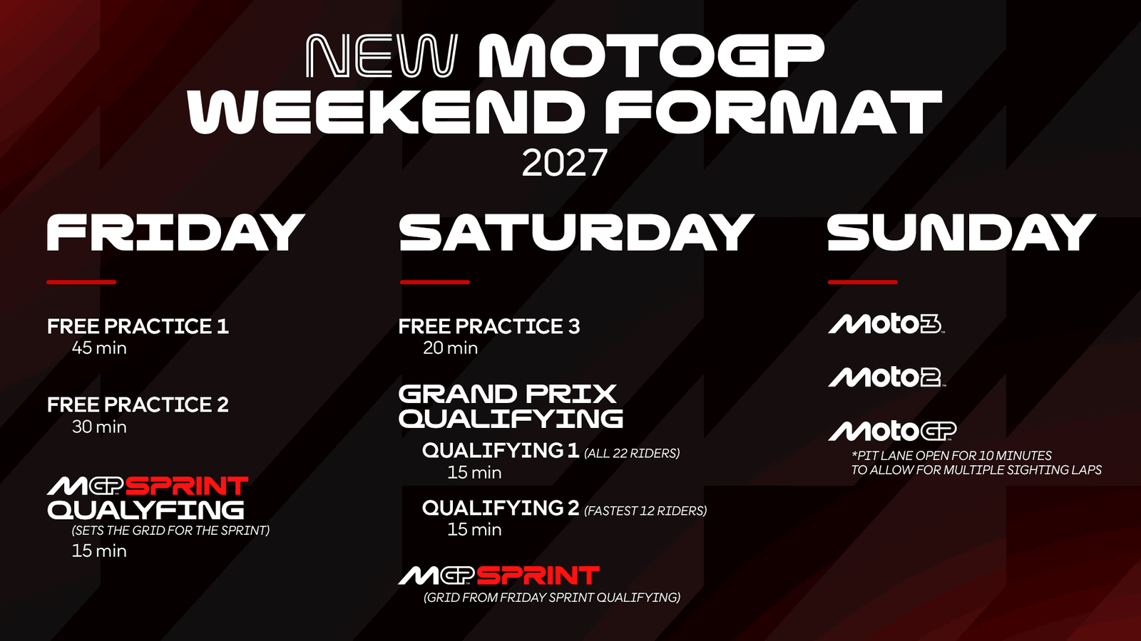 The new MotoGP schedule in 2027.