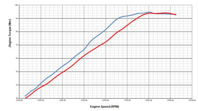 Triumph Tiger 900 T-Plane engine explained | Visordown