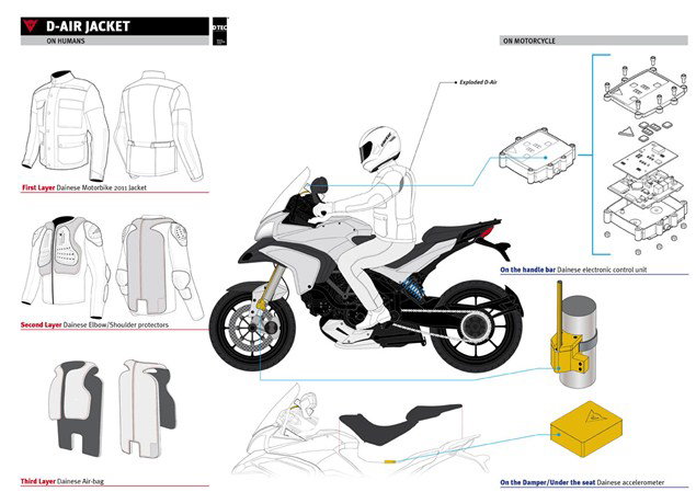 Dainese launching D-air Street
