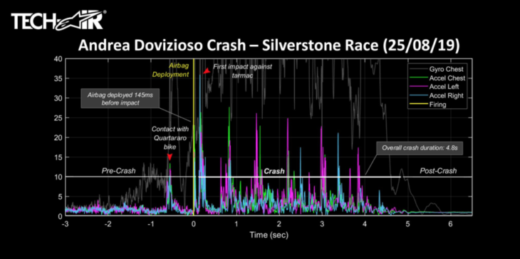 xdovizioso-quartararo-crash-730x364.png