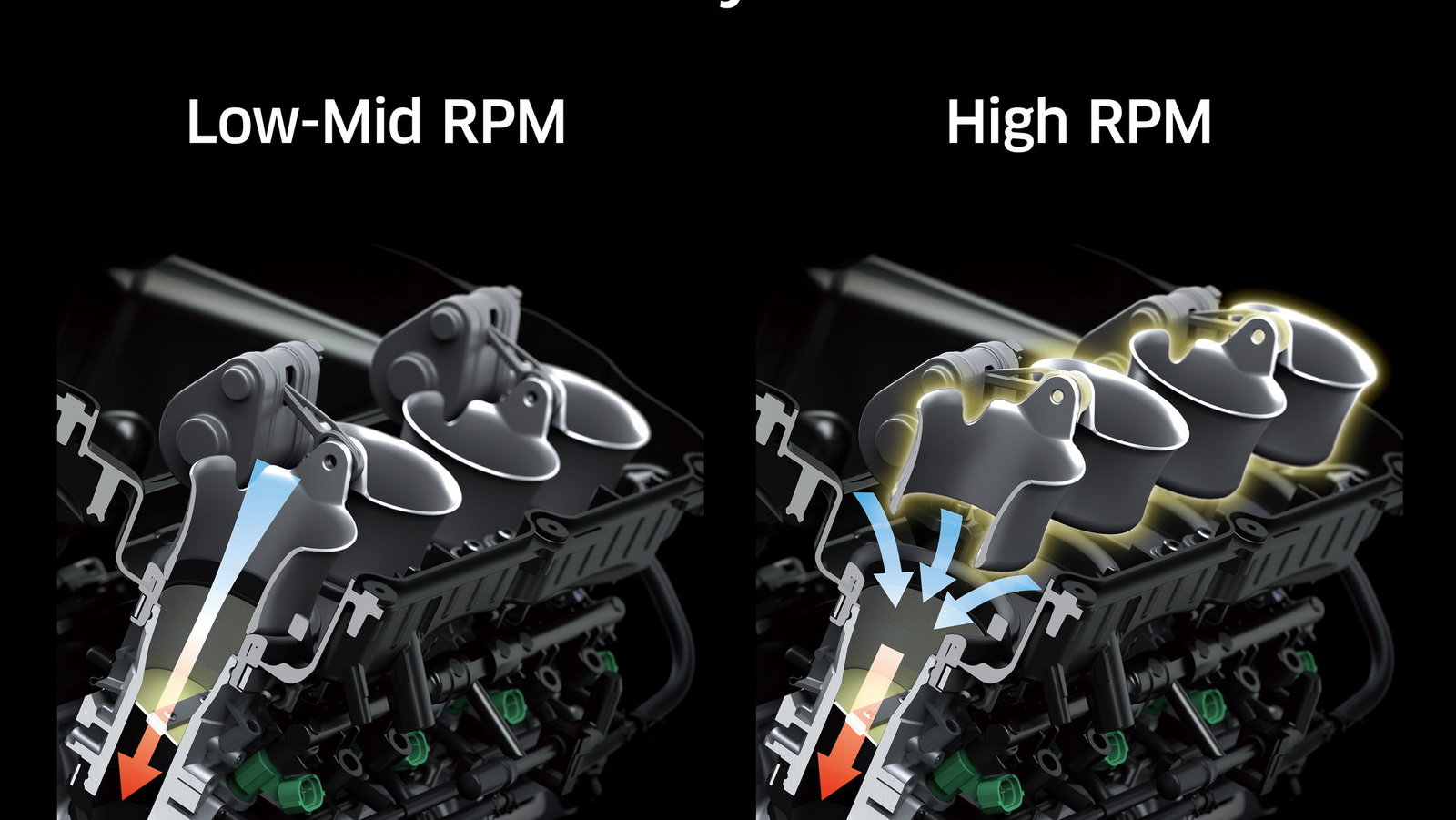 Kawasaki Ninja ZX-10RR VAI system diagram
