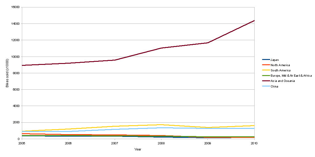 Highland ceases production