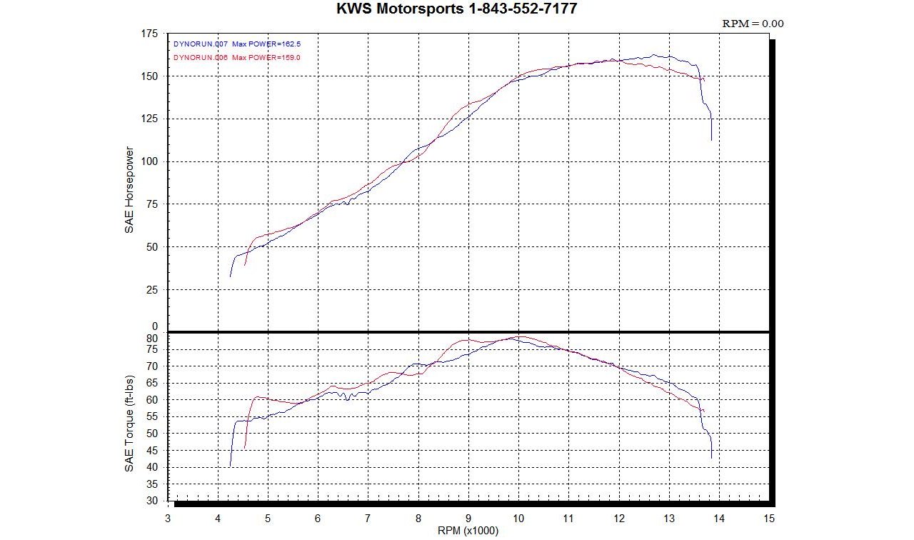 2010 Ducati Multistrada 1200 UK price