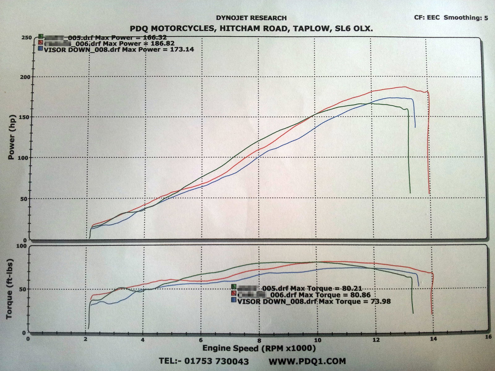 Triumph's 2011 Speed Triple dash explained