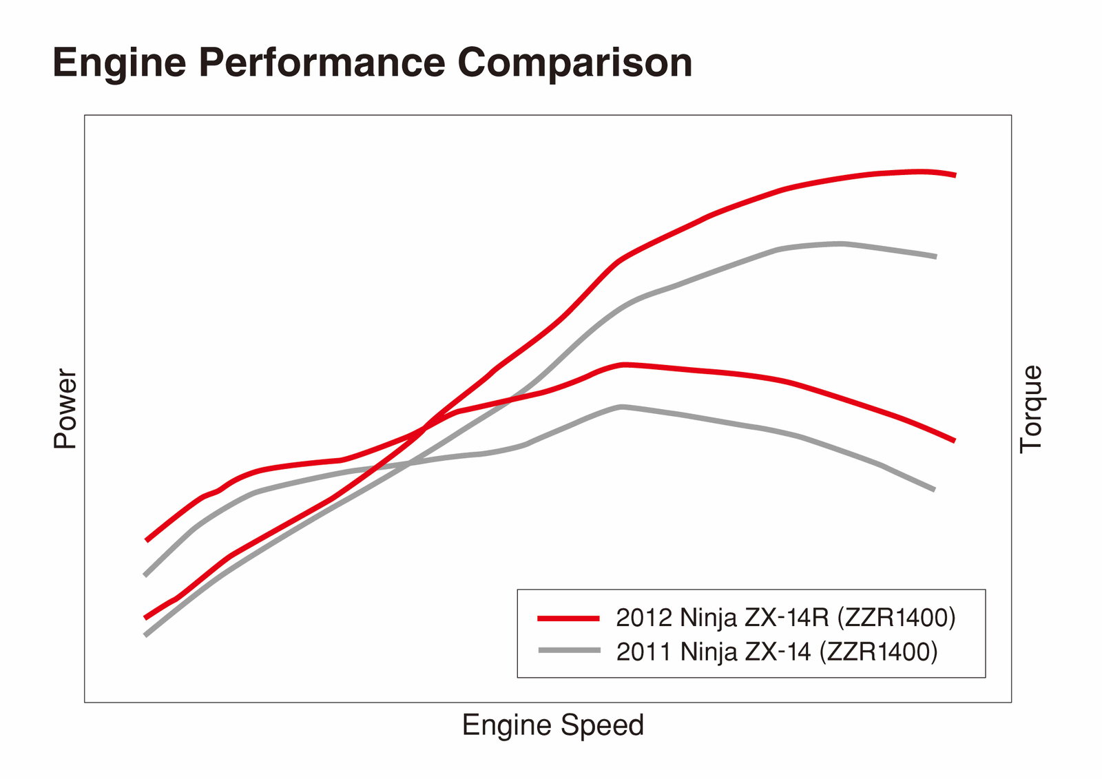 2012 ZZR1400: 217bhp? | Visordown