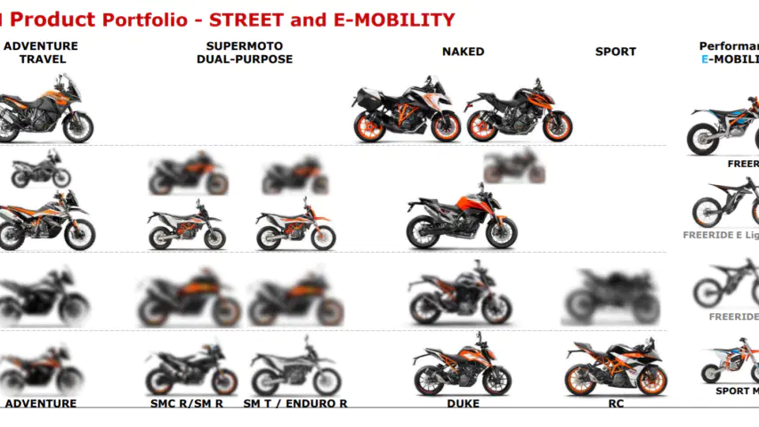 KTM product portfolio. - Motorcycles News
