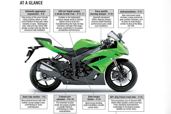 2009 Kawasaki ZX-6R first ride | Visordown