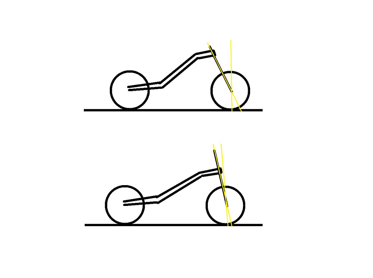 Moto Ribbing Normal Map Motorcycle geometry explained | Visordown
