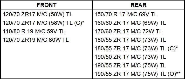 Metzeler Roadtec 02 sizing